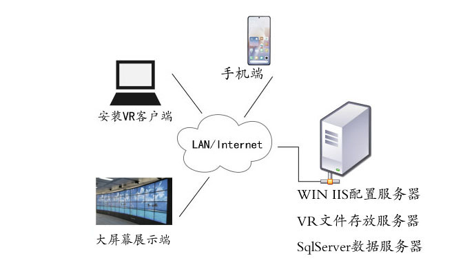 vr虛擬現(xiàn)實(shí)實(shí)時(shí)監(jiān)測