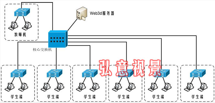 虛擬現(xiàn)實實驗室