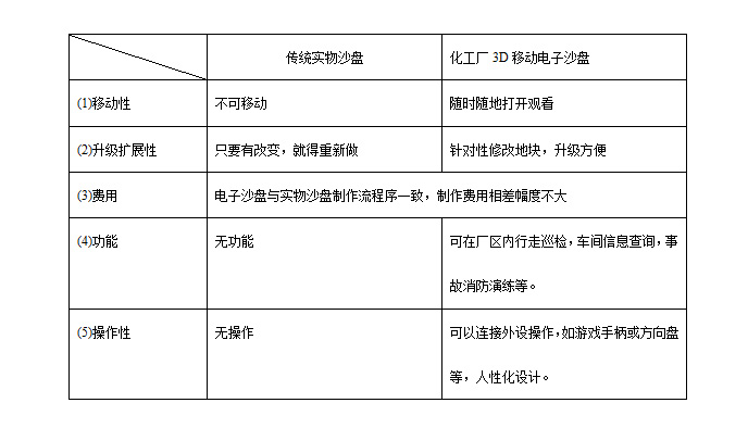 房地產(chǎn)虛擬現(xiàn)實