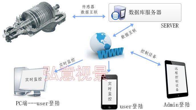 vr虛擬現(xiàn)實(shí)實(shí)時(shí)監(jiān)測(cè)